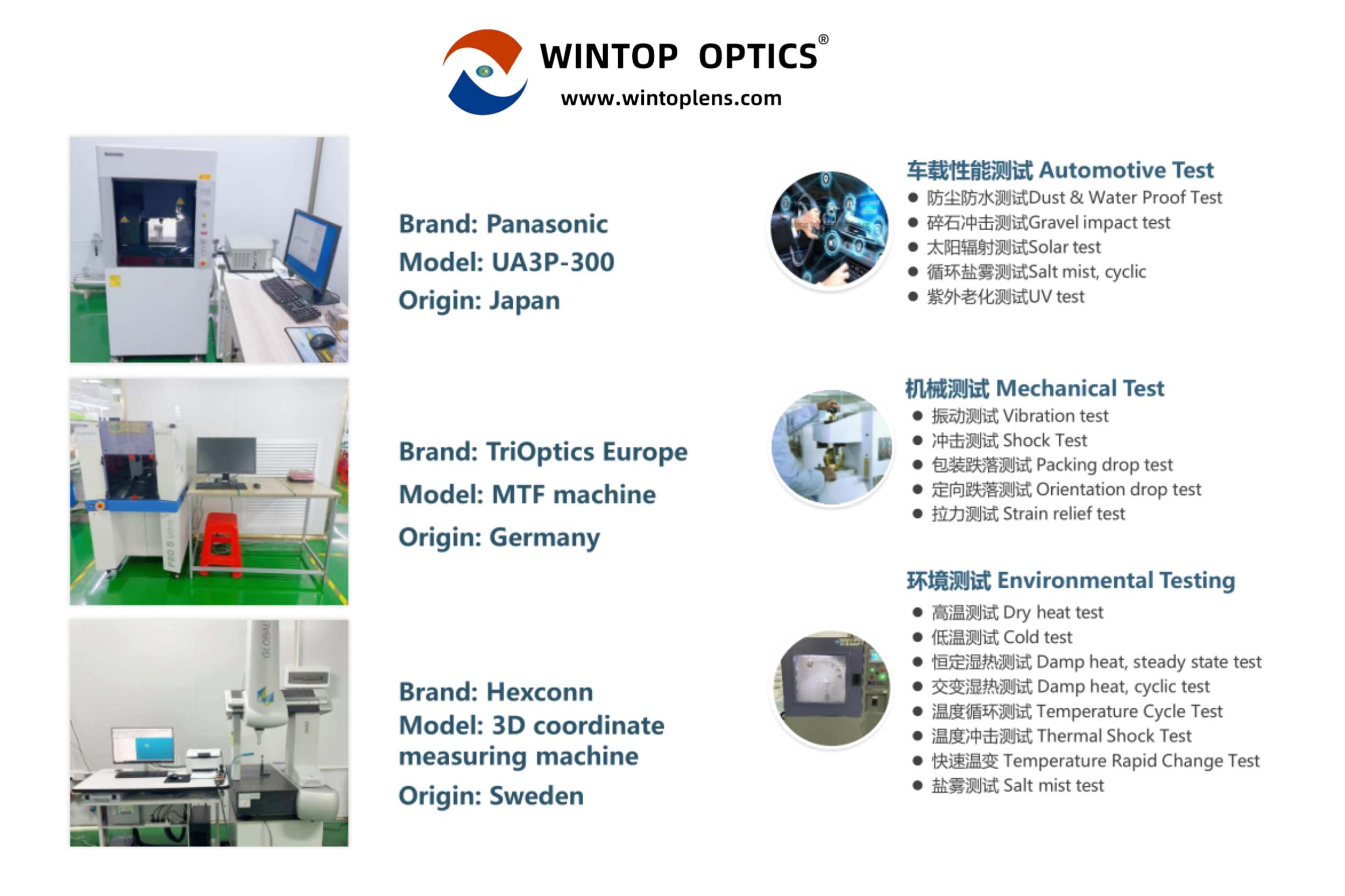 Wintop Optics presenta equipos de inspección de alta calidad para mejorar la competitividad de las lentes