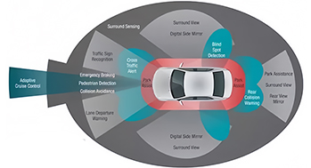 Lente de cámara de calidad automotriz